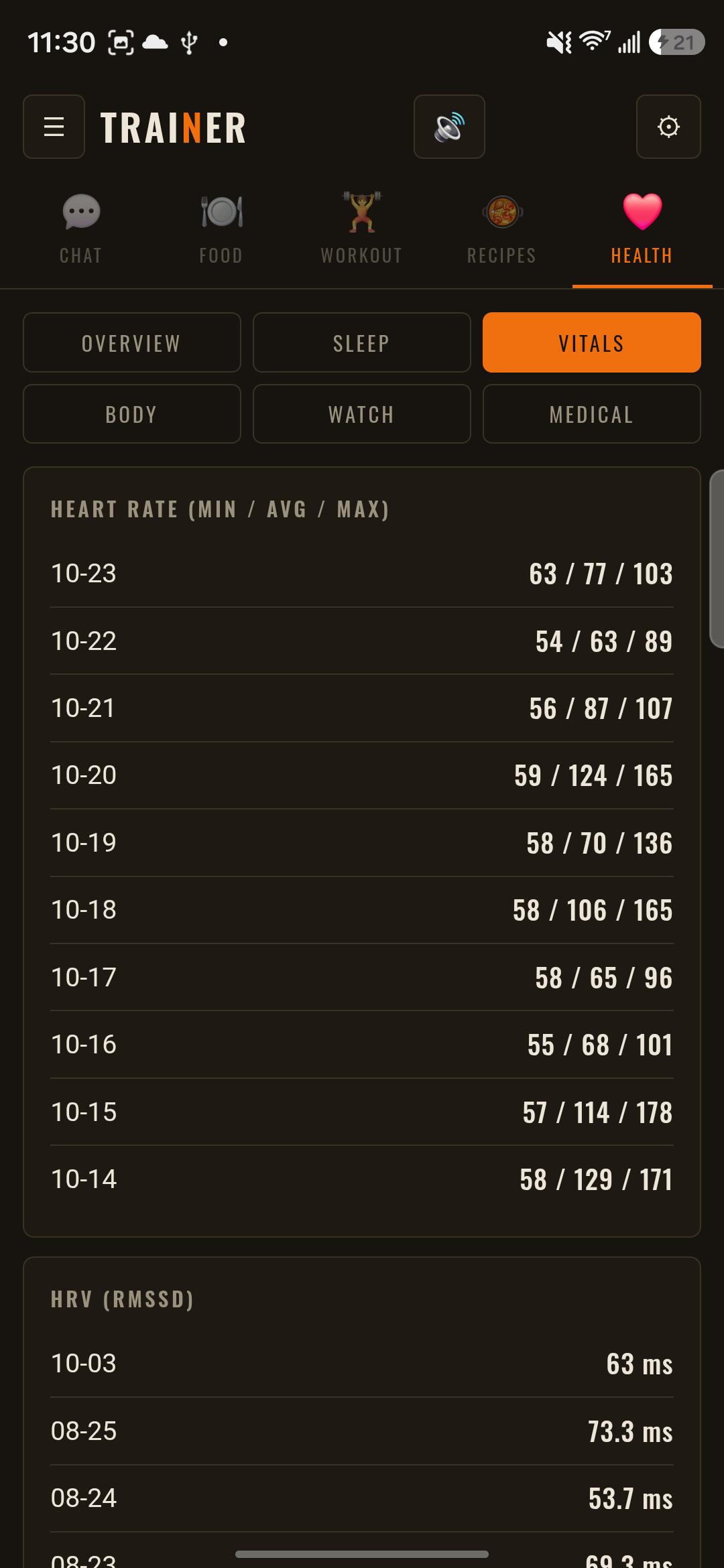 Vitals screen listing daily minimum, average and maximum heart rate and HRV readings